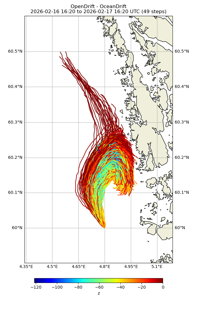 Drivbane illustrasjon